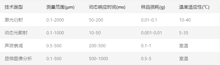 圖1
